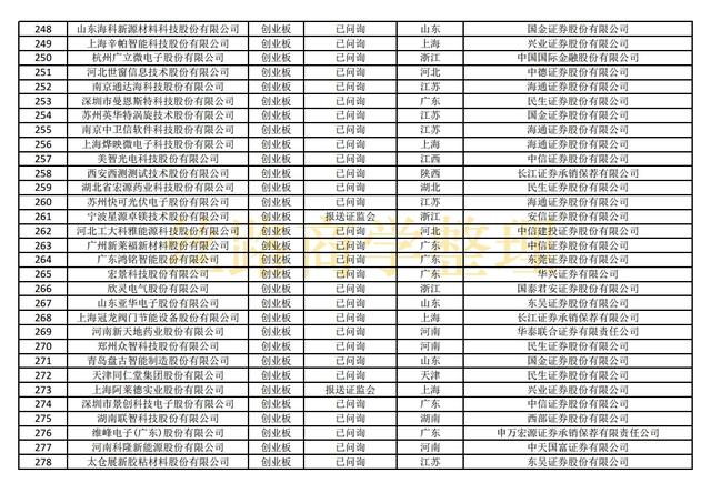 最新沪深主板、创业板、科创板IPO排队名单（截至2021年10月29）