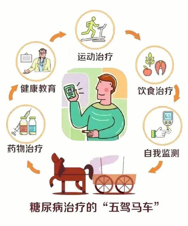 北京瑞京糖尿病医院联合国糖尿病日半数人得了糖尿病二型糖尿病一般活