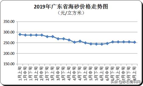 广东批发制砂机
