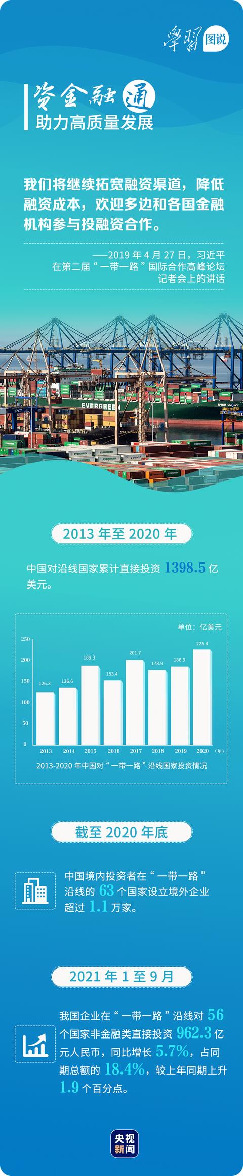 学习图说丨“一带一路”通世界利天下