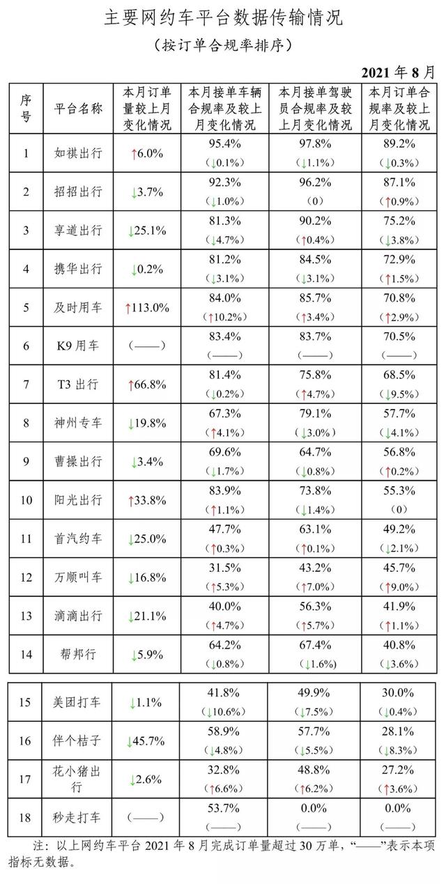 谁抢走了滴滴的订单