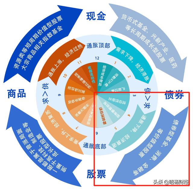 为何股神巴菲特今年只卖不买？这是经济周期进入衰退了吗？