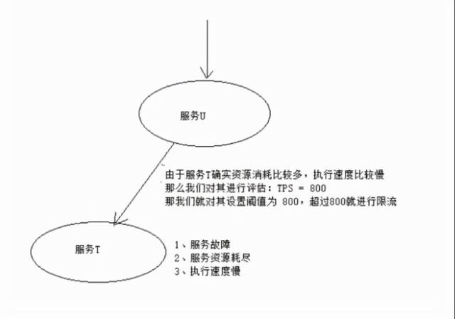 双11服务崩溃，损失了1个亿...
