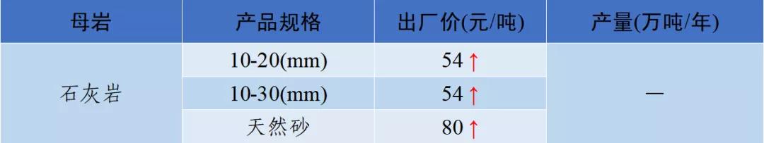 四川冲击制砂机价格