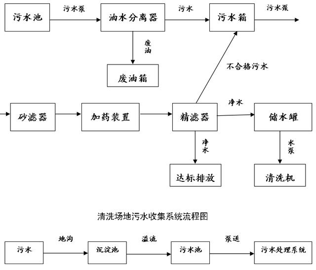 洗砂机钢厂专用
