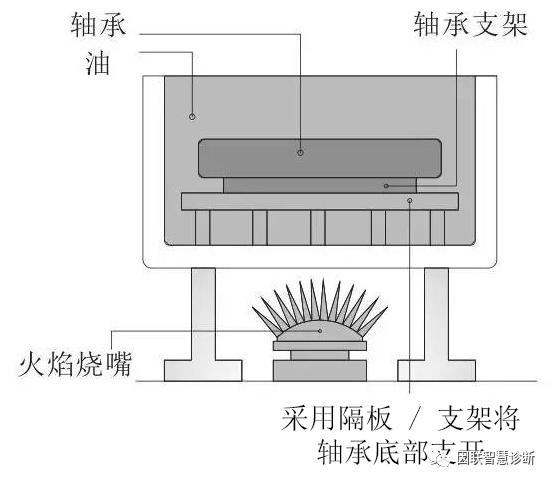 洗砂机圆柱轴承安装