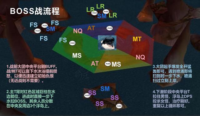 魔兽TBC丨毒蛇神殿全BOSS详细攻略 开荒海度斯瓦斯琪等深度分析-第9张图片-9158手机教程网