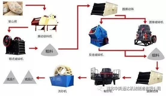 孝感轻型洗砂机价格