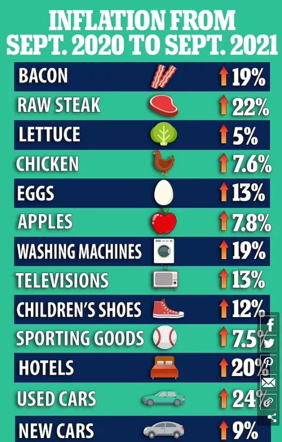 美国的物价真是涨疯了…