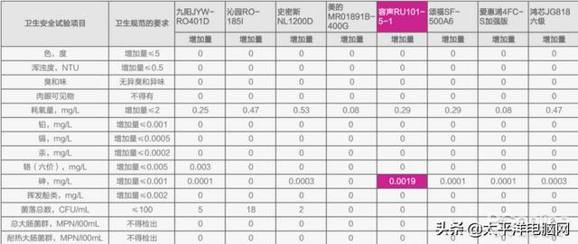 液硫过滤机预涂原理