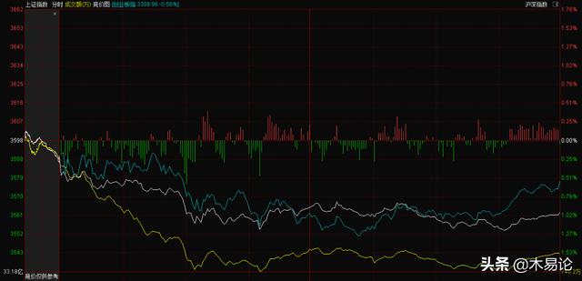 券商加速杀跌，意味着什么？