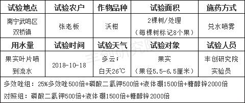 柑橘膨果期能用多效唑吗？实验告诉你，到底安不安全？6