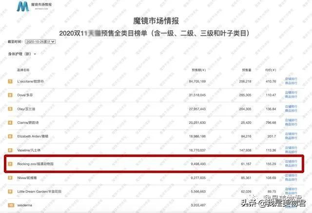 aveeno身体乳假货