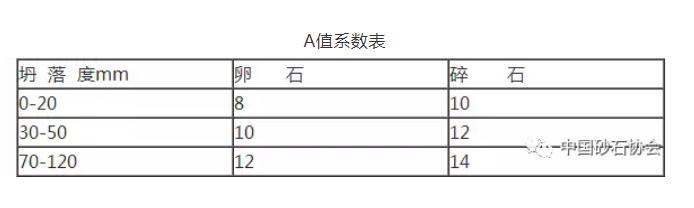 级配砂石规范