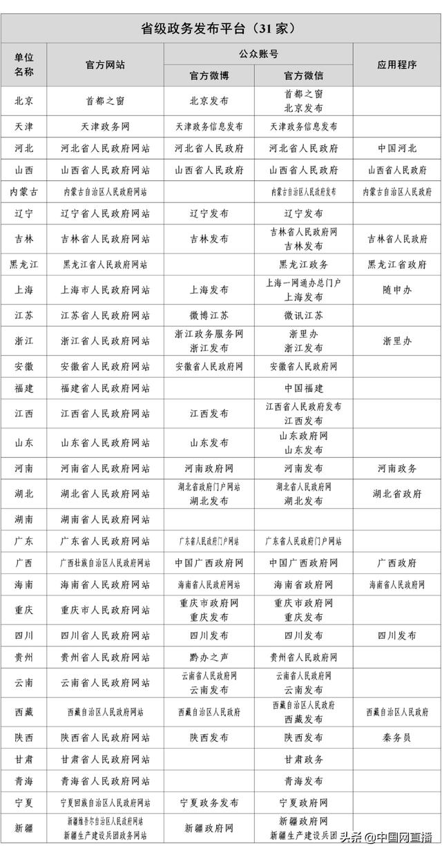 最新版《互联网新闻信息稿源单位名单》