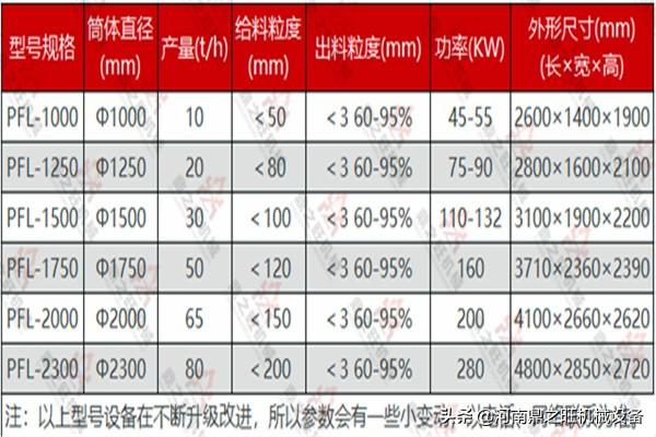 立轴制砂机内部剖析图