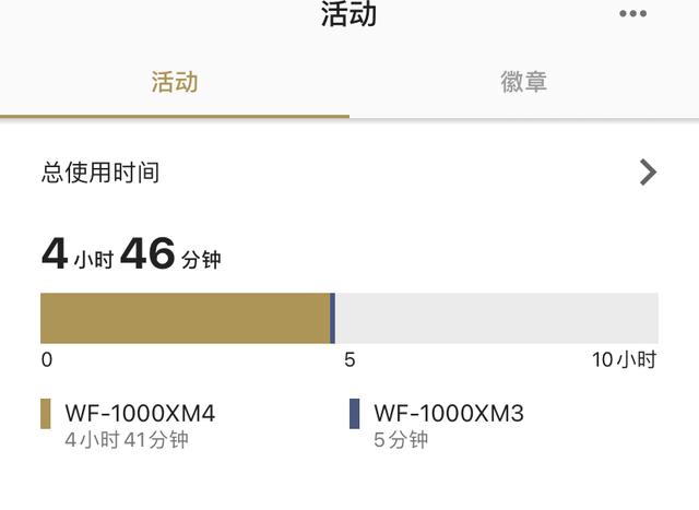 “活该你是降噪之王”，10月的日本市场，索尼把苹果打成老二