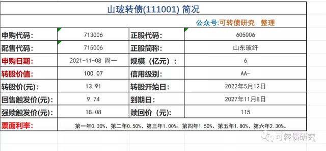 双债 山玻转债 皖天转债申购 全网搜