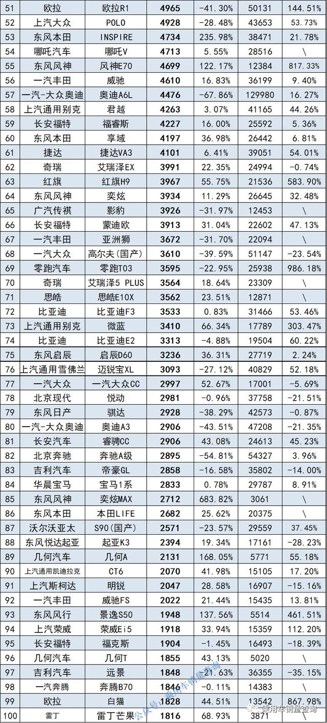 2021年9月轿车销量排行完全榜，凯迪拉克CT5销量超过奥迪A4L