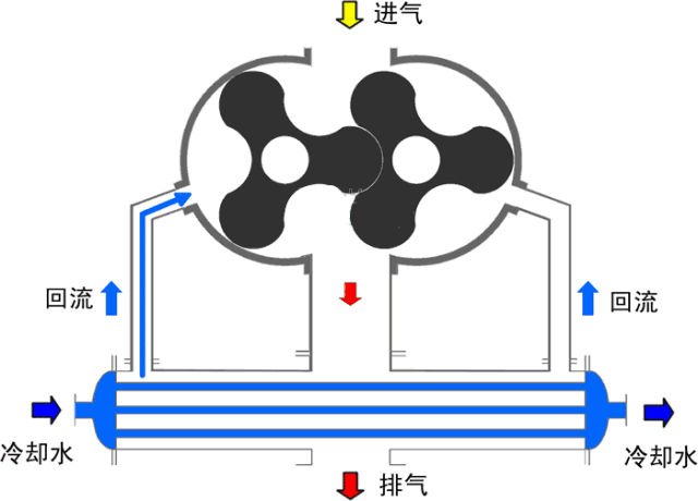 铁过滤机真空泵进矿浆是什么原因