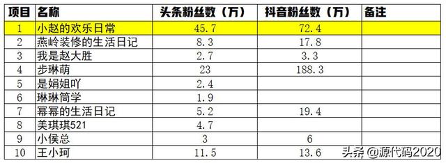 新乡网红排行榜（新乡比较出名的网红）