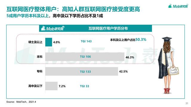 2021互联网医疗行业洞察