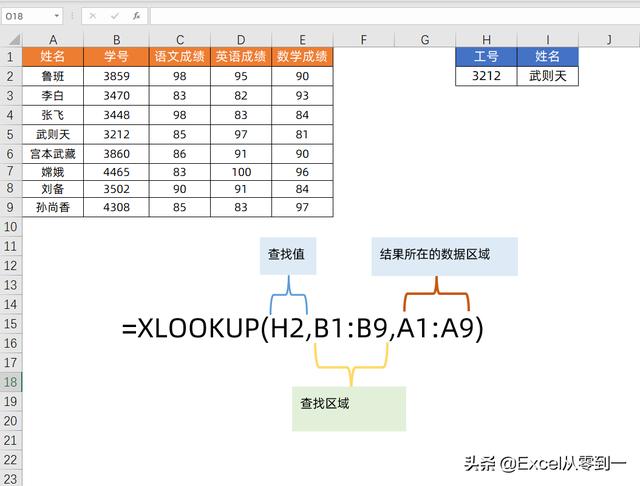 用了30多年的Vlookup功成身退，Xlookup闪亮登场，统治下一个30年