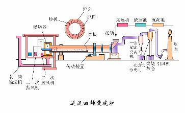 钛材转鼓真空过滤机