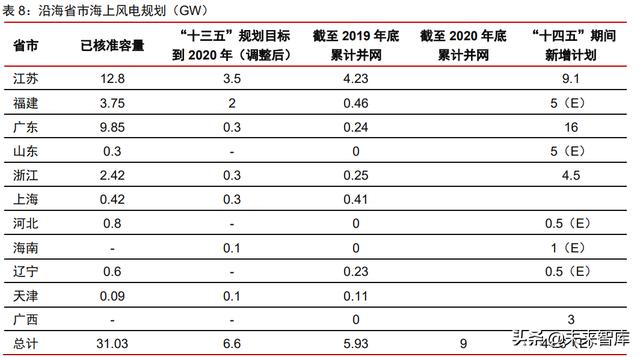 广西省洗砂机叶轮图片