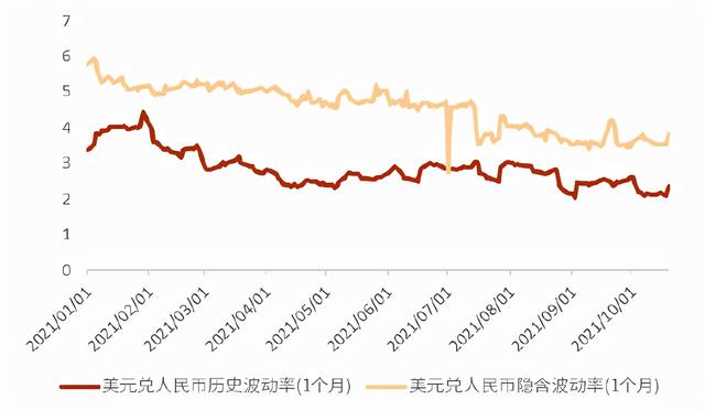 中金：强劲的人民币汇率将何去何从