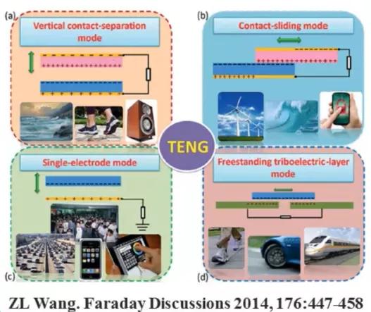 走路即可供电，摩擦纳米发电机研究突破或带动新时代能源变革
