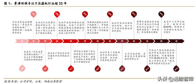 安徽节能三合一压滤机哪家好