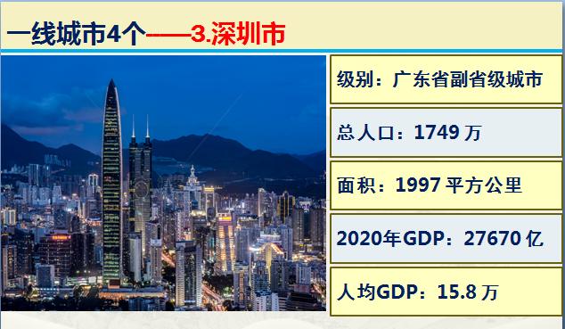 大数据看看中国最新4座一线城市15座新一线城市，到底有多厉害？