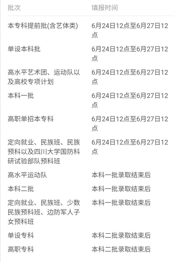 2021年31省市高考分数线+艺术统考合格线+志愿填报时间汇总 高考分数线 第58张