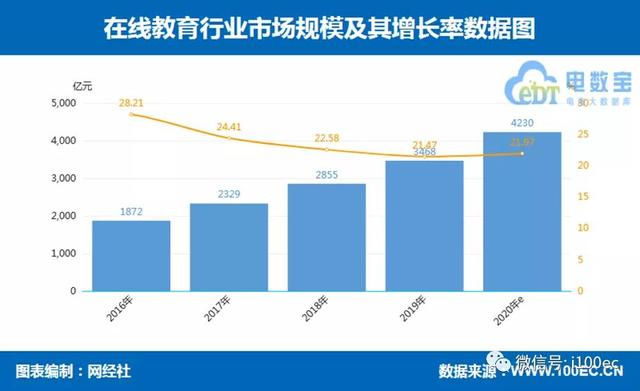 2020年度中国在线教育“百强榜”「2020年度知名在线教育品牌」