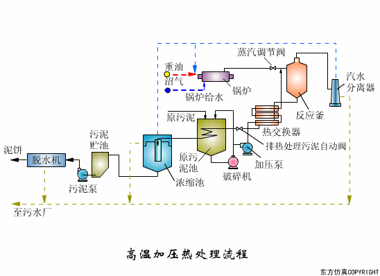 宜兴过滤机蝶阀开关