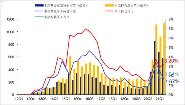 布局下一波大牛股：“中字头”央企股必将爆发