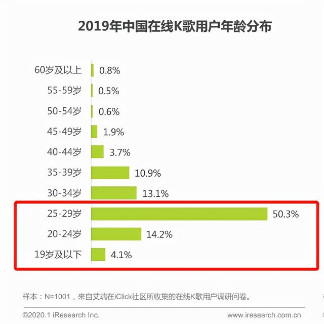 全民k歌成年輕用戶首選特色互動玩法助力 同好社交 Kks資訊網