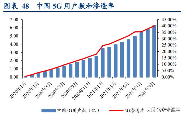 通信行业深度报告：抓住物联网化改造的“黄金十年”投资机会