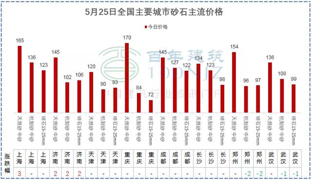 达州制砂机价格
