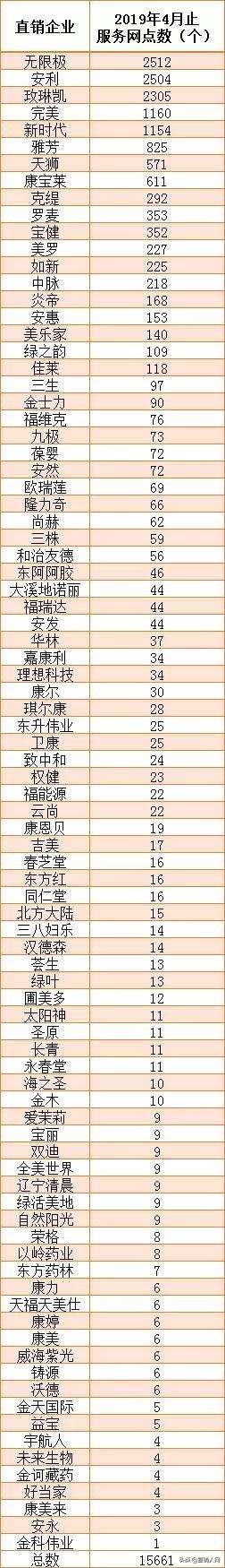 雅芳金日身体乳