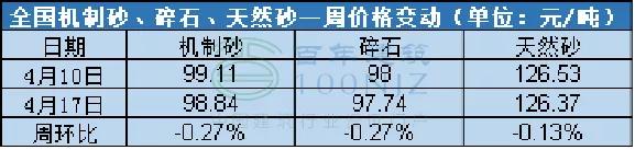 宣城生产制砂机