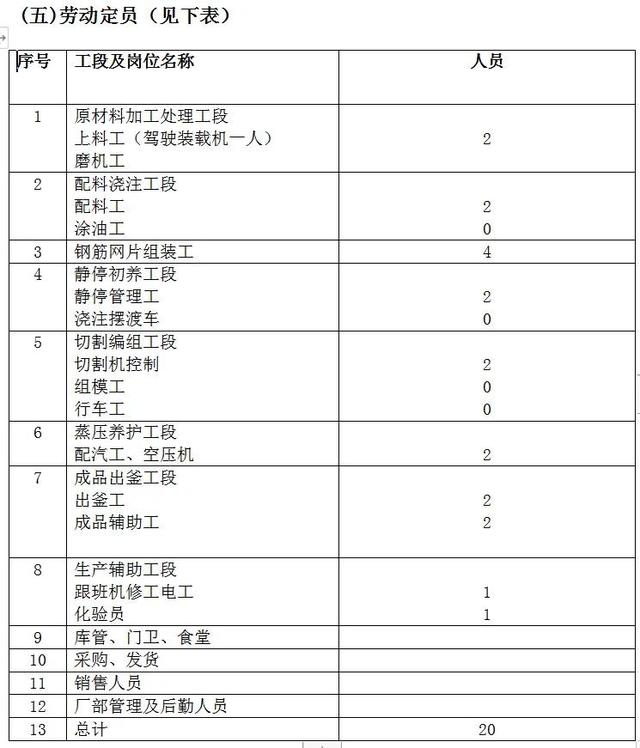 袋装水泥沙混合干料生产设备制砂机