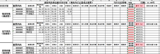 11.08看好热点板块及龙头个股汇总、解析，金股池、 个人交易计划