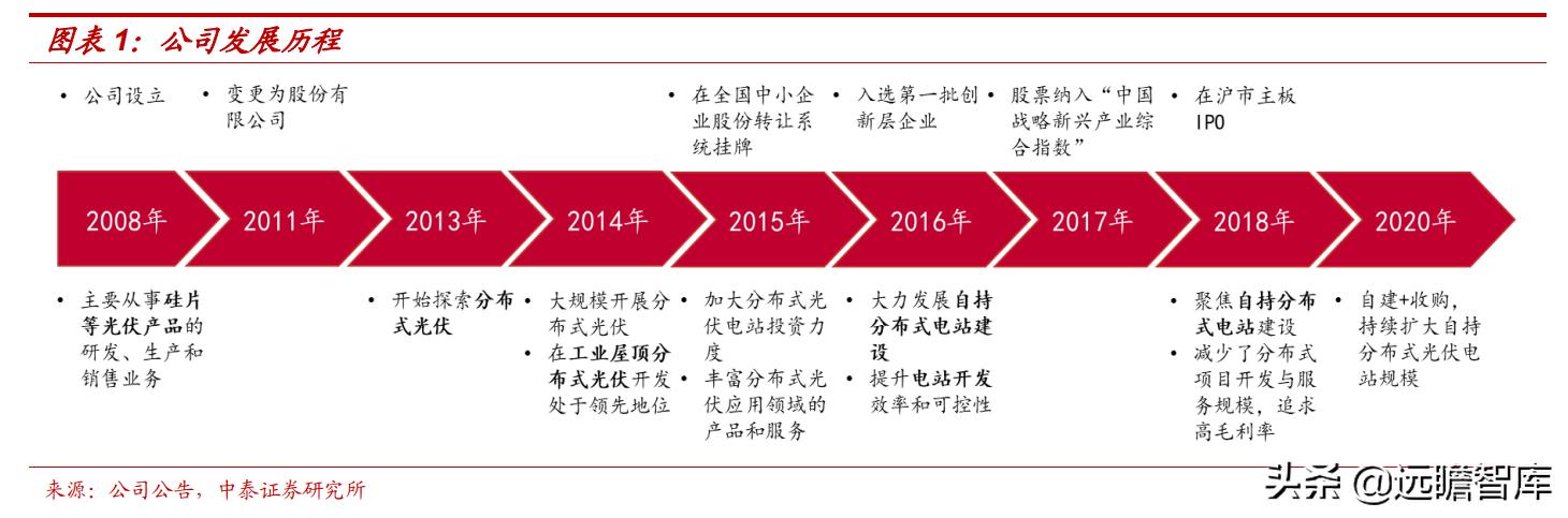 自发自用、余电上网，芯能科技：深耕分布式光伏，迎来发展机遇期