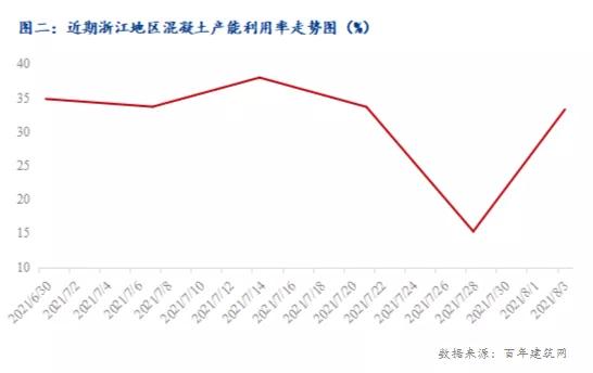砂石生意的风险