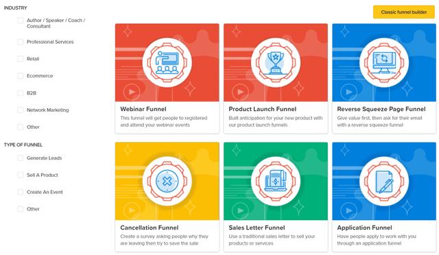 销售漏斗&营销工具 Click Funnels介绍