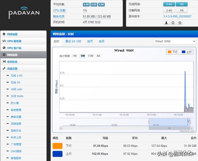 Redmi路由器AC2100之Padavan設置優化