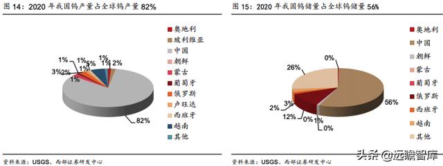 洛阳钼业：精准抄底全球优质资源，助力成长为世界级资源龙头