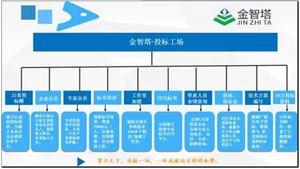 外省企业进鄂需要资料